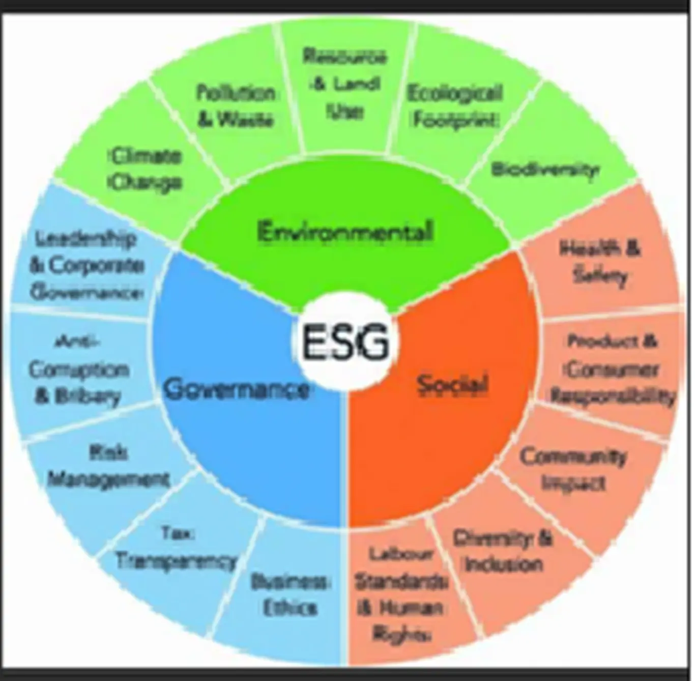 Future Outlook Illustration