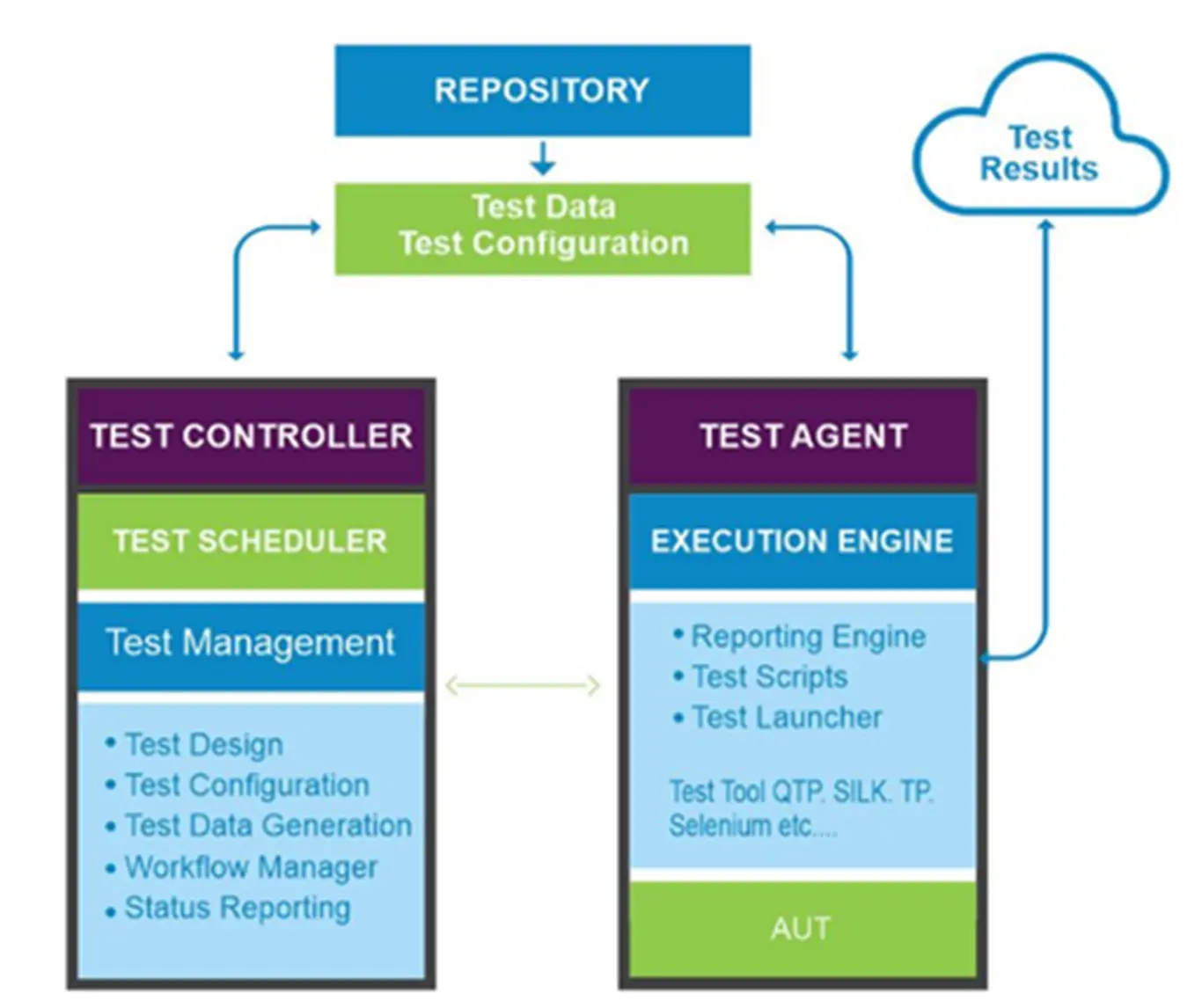 Future Outlook Illustration