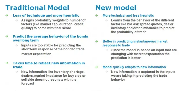 Future Outlook Illustration